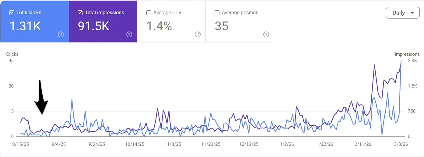 getmorebacklinks.org: نمو SEO أصبح واضحا