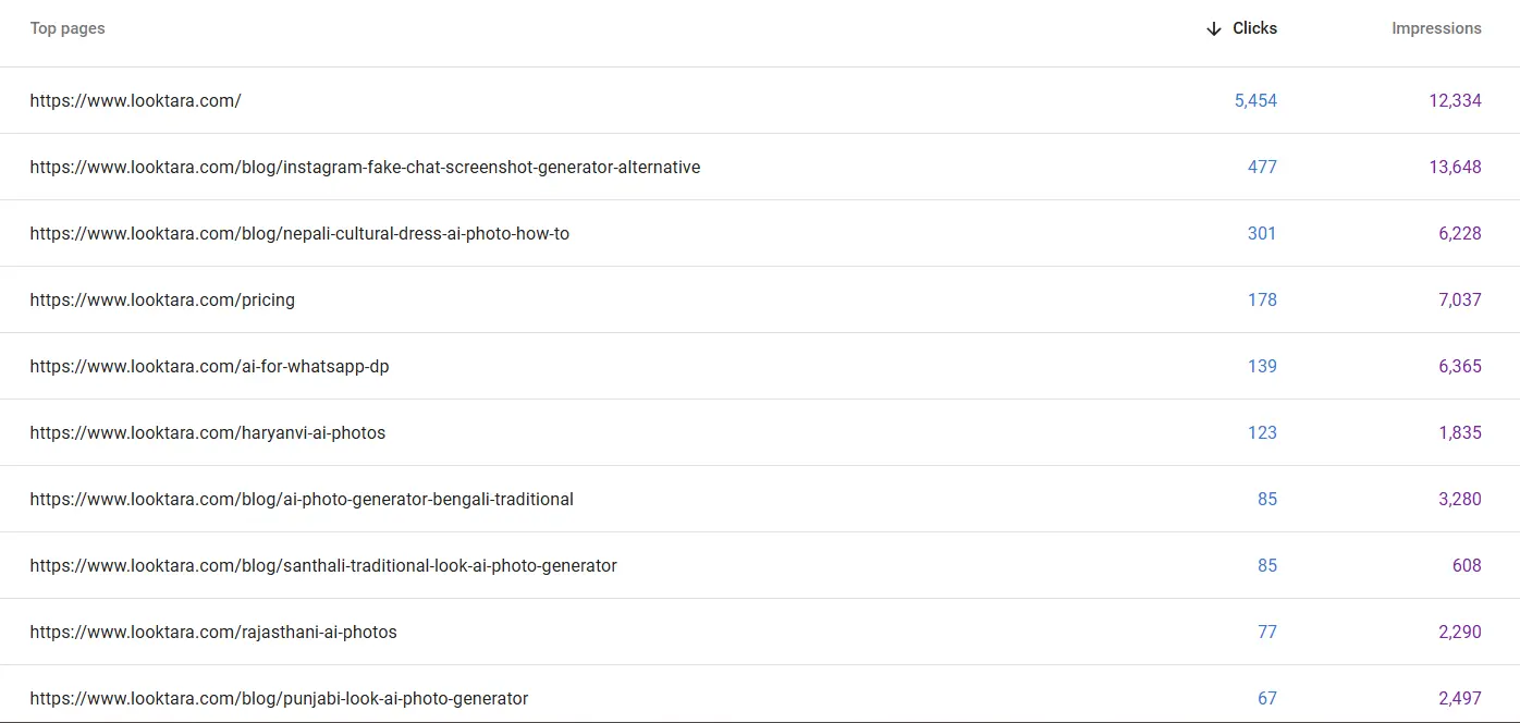 looktara.com: نمو SEO أصبح واضحا